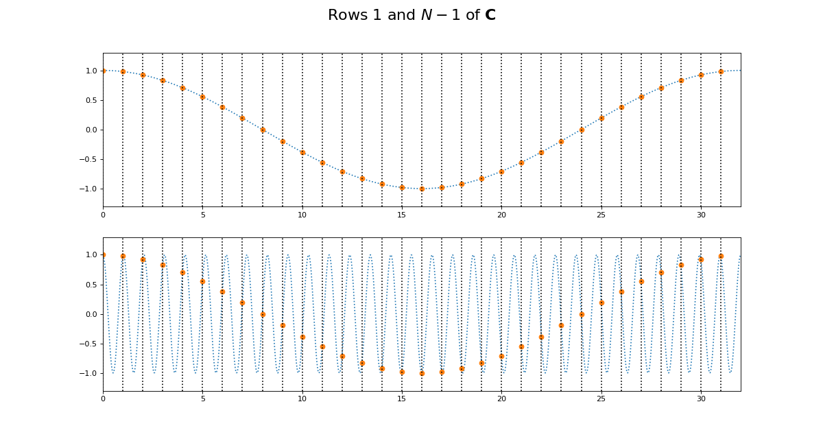 _images/fourier_basis-6.png