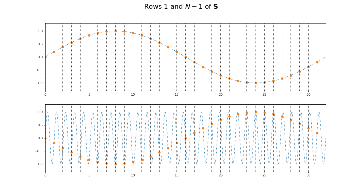 _images/fourier_basis-8.png