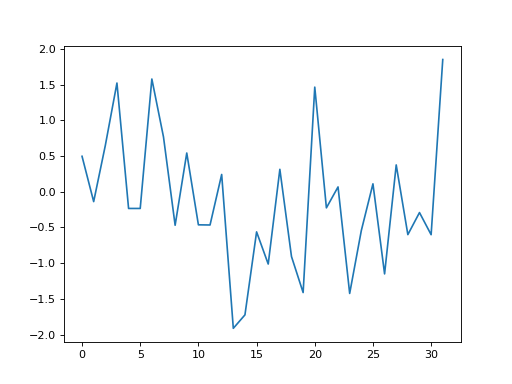 _images/fourier_no_ei_orig-3.png