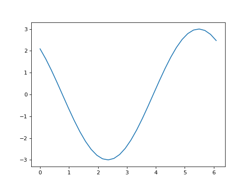 _images/fourier_no_ei_orig-39.png