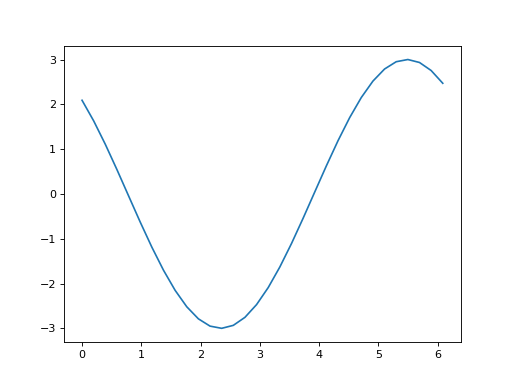 _images/fourier_no_ei_orig-40.png