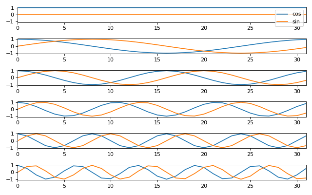 _images/fourier_no_ei_orig-6.png