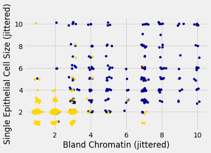 ../_images/Accuracy_of_the_Classifier_21_0.png