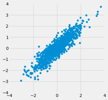 ../_images/Correlation_21_0.png