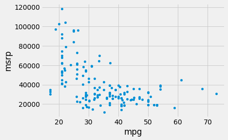 ../_images/Correlation_9_1.png