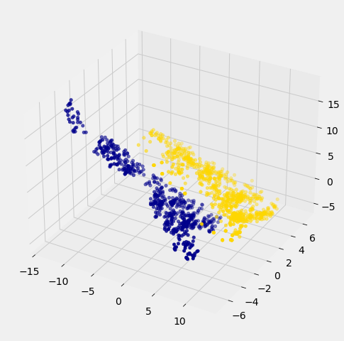 ../_images/Implementing_the_Classifier_12_0.png