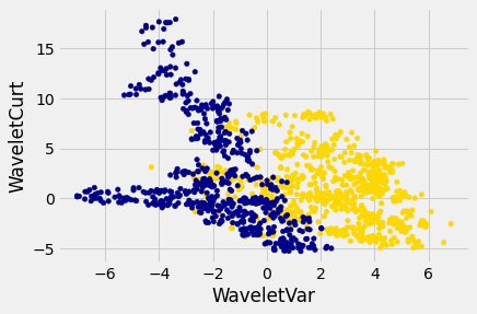 ../_images/Implementing_the_Classifier_7_0.png