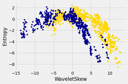 ../_images/Implementing_the_Classifier_9_0.png