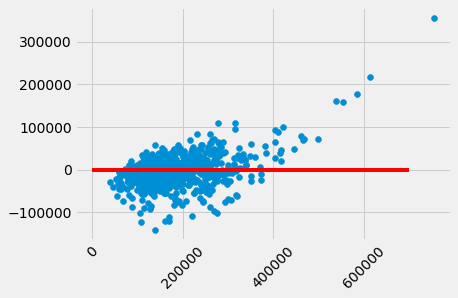 ../_images/Multiple_Regression_50_0.png