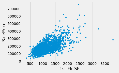 ../_images/Multiple_Regression_9_1.png