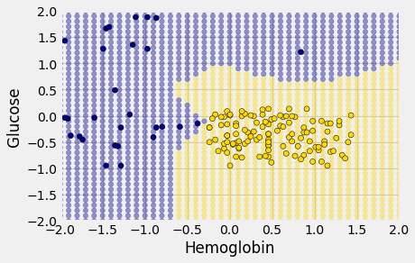 ../_images/Nearest_Neighbors_27_0.png