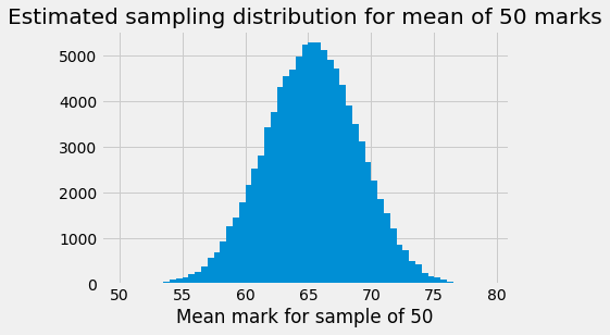 ../_images/bayes_confidence_12_0.png