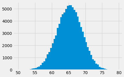 ../_images/bayes_confidence_16_1.png