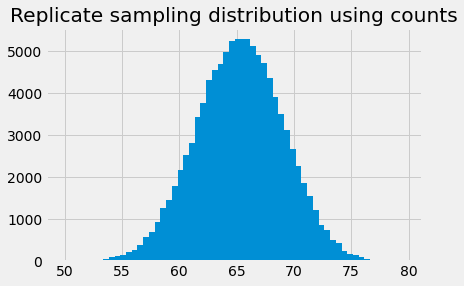 ../_images/bayes_confidence_19_0.png