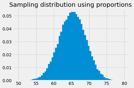 ../_images/bayes_confidence_33_0.png