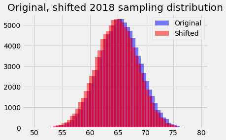 ../_images/bayes_confidence_43_0.png