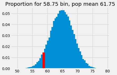 ../_images/bayes_confidence_48_0.png