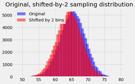 ../_images/bayes_confidence_52_0.png