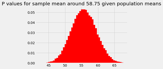 ../_images/bayes_confidence_60_0.png