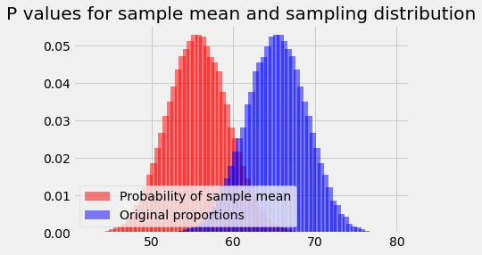 ../_images/bayes_confidence_62_0.png