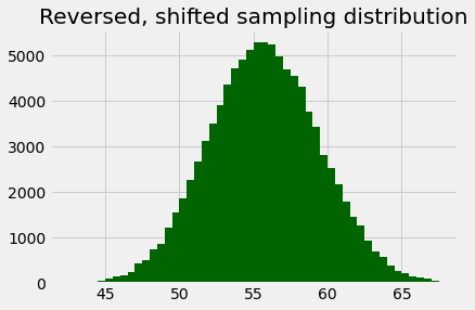 ../_images/bayes_confidence_82_0.png