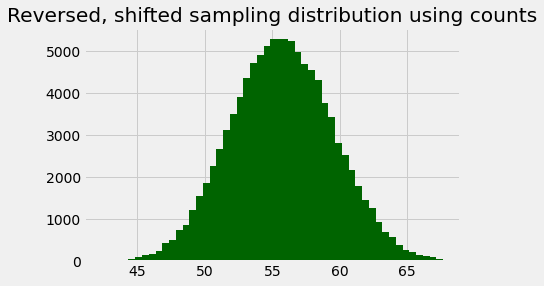 ../_images/bayes_confidence_84_0.png