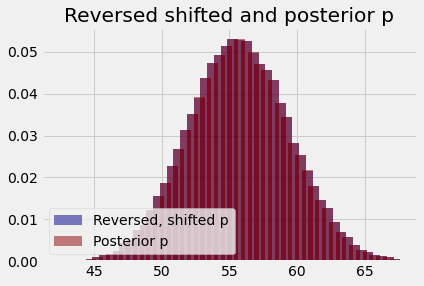 ../_images/bayes_confidence_86_0.png