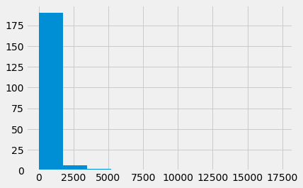 ../_images/df_plotting_11_0.png