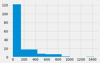 ../_images/df_plotting_14_0.png