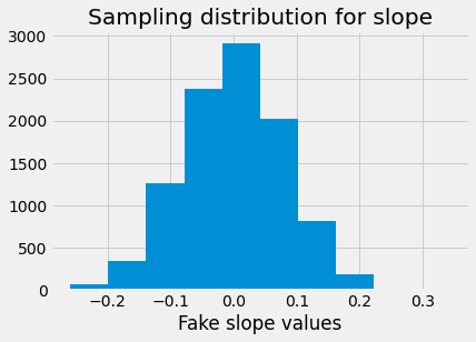 ../_images/inference_on_slopes_20_0.png