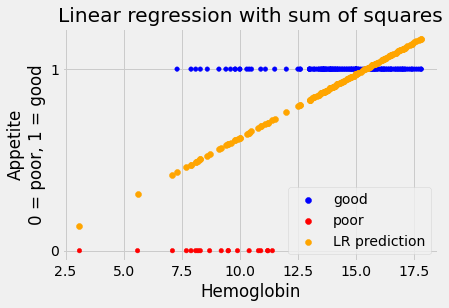 ../_images/logistic_convexity_16_0.png