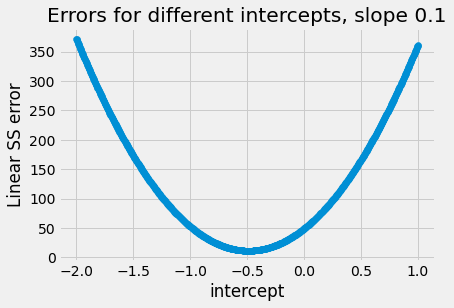 ../_images/logistic_convexity_18_1.png