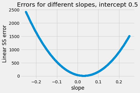 ../_images/logistic_convexity_20_0.png