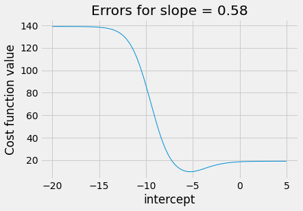 ../_images/logistic_convexity_34_0.png