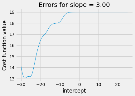 ../_images/logistic_convexity_36_0.png