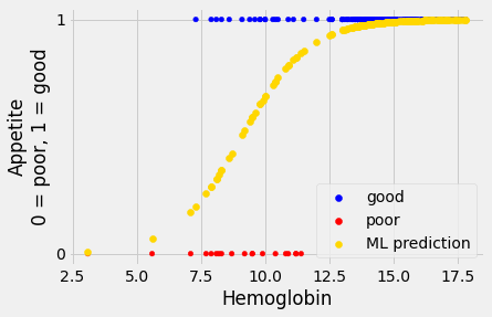 ../_images/logistic_regression_121_0.png