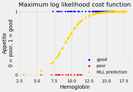 ../_images/logistic_regression_138_0.png