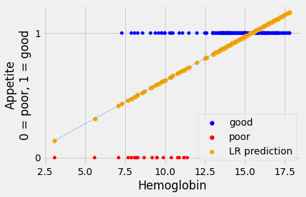 ../_images/logistic_regression_26_0.png