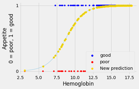 ../_images/logistic_regression_31_0.png