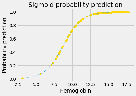 ../_images/logistic_regression_33_0.png