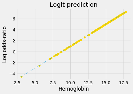 ../_images/logistic_regression_37_0.png