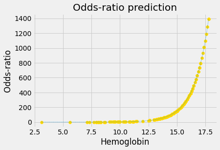 ../_images/logistic_regression_53_0.png