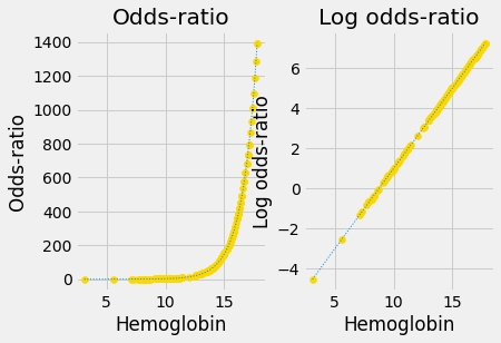 ../_images/logistic_regression_58_0.png