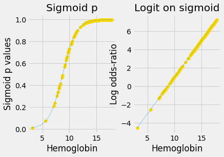 ../_images/logistic_regression_62_0.png