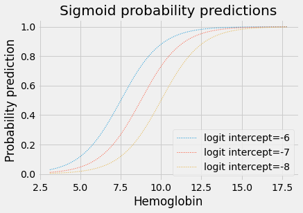 ../_images/logistic_regression_72_0.png