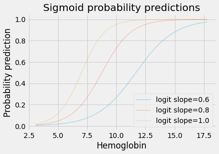 ../_images/logistic_regression_74_0.png