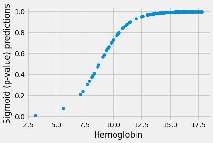 ../_images/logistic_regression_78_0.png