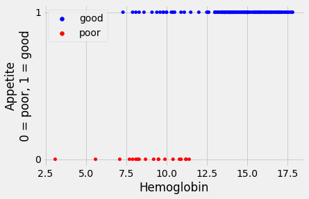 ../_images/logistic_regression_9_0.png