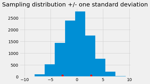 ../_images/permutation_and_t_test_17_0.png