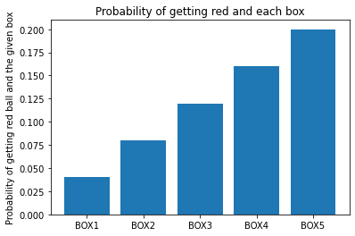 ../_images/second_bayes_11_0.png